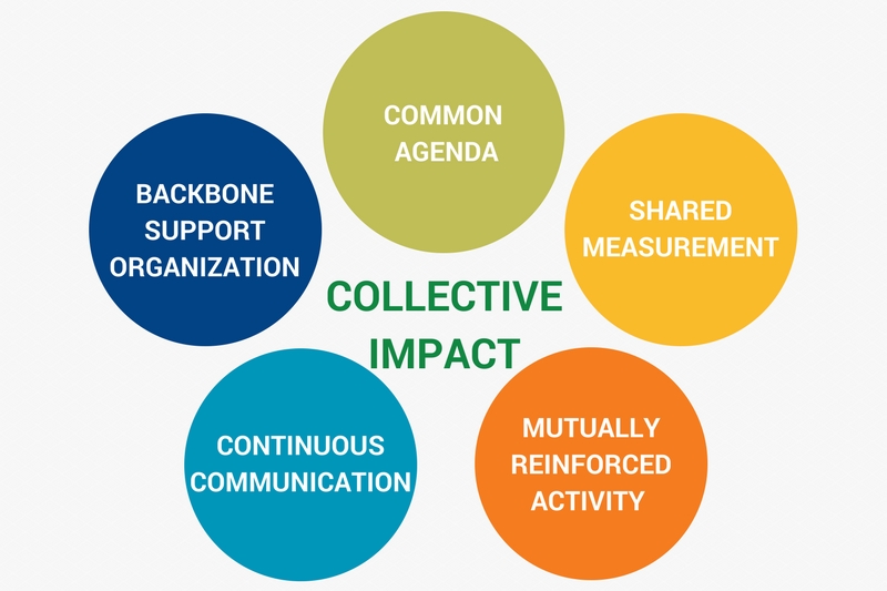 Collective-impact1_800x533